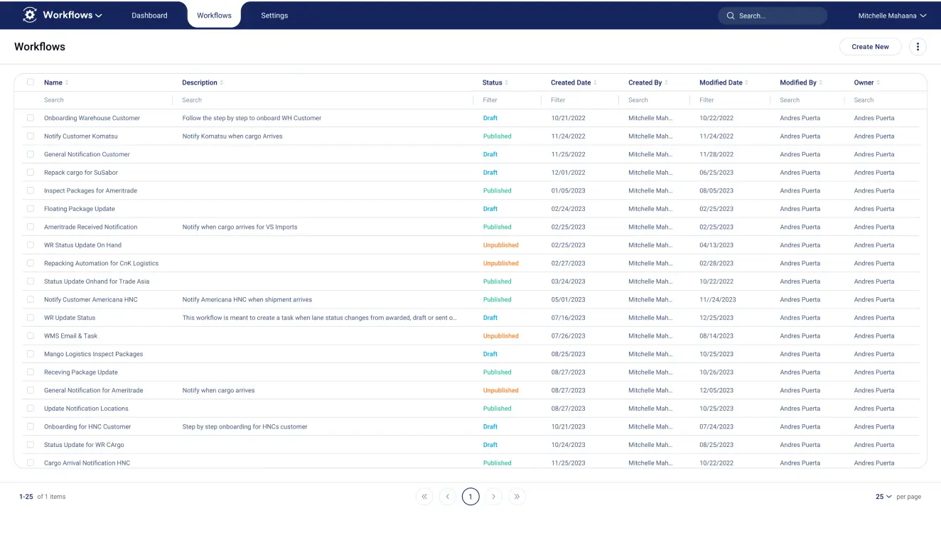 Library of Standard Warehouse Processes and Best Practices