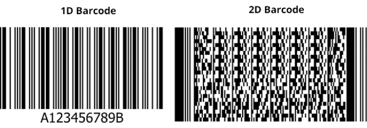 Examples of 1D and 2D barcodes