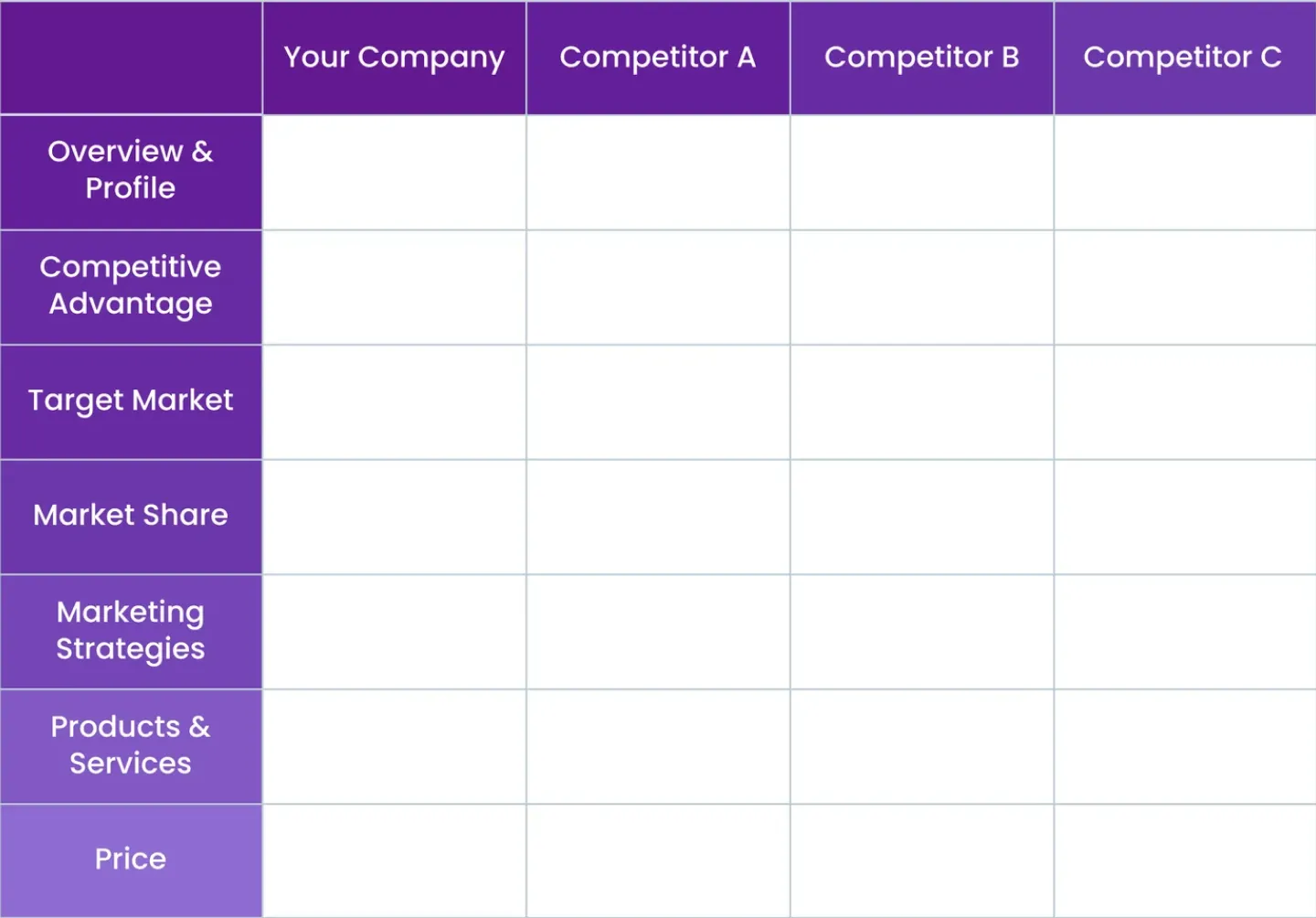 Logistics Marketing Plan - Competitive Analysis