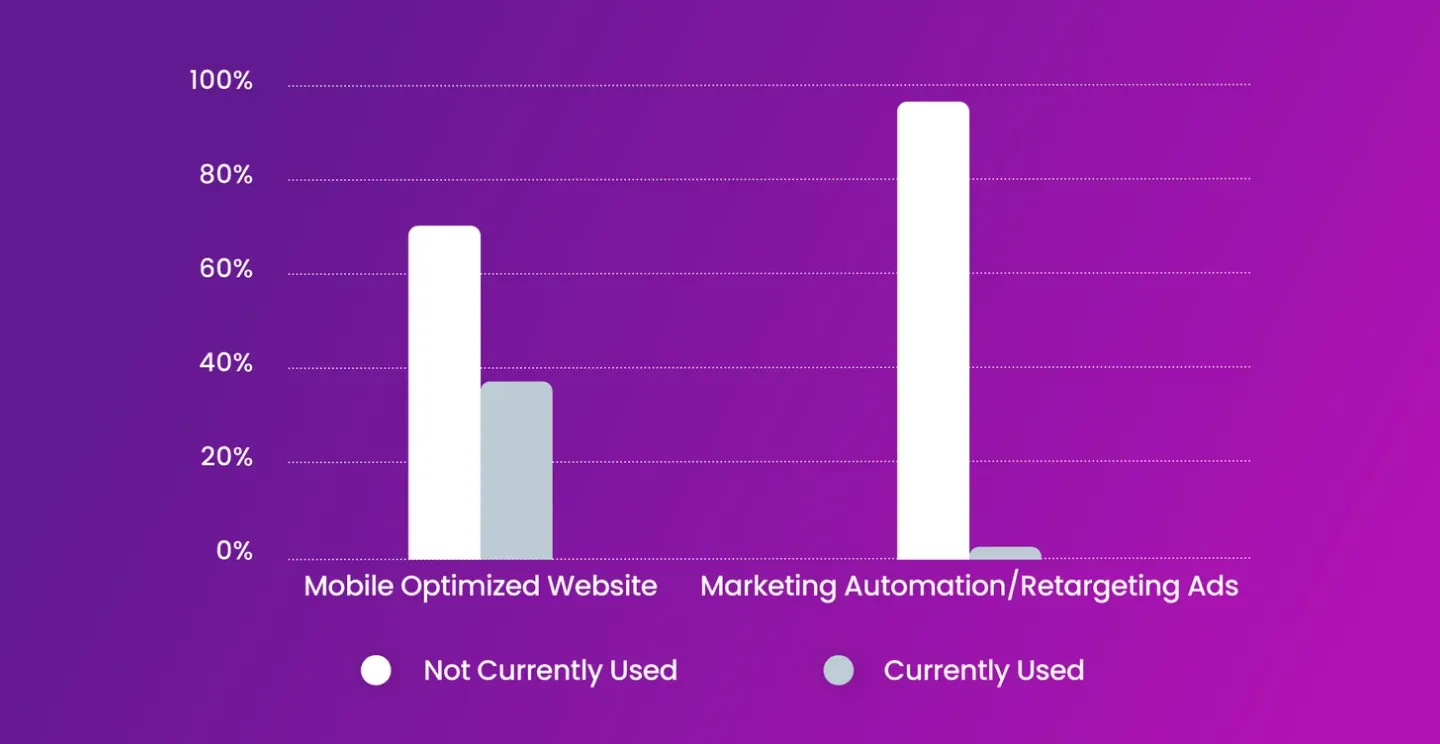 Digital Marketing in Logistics