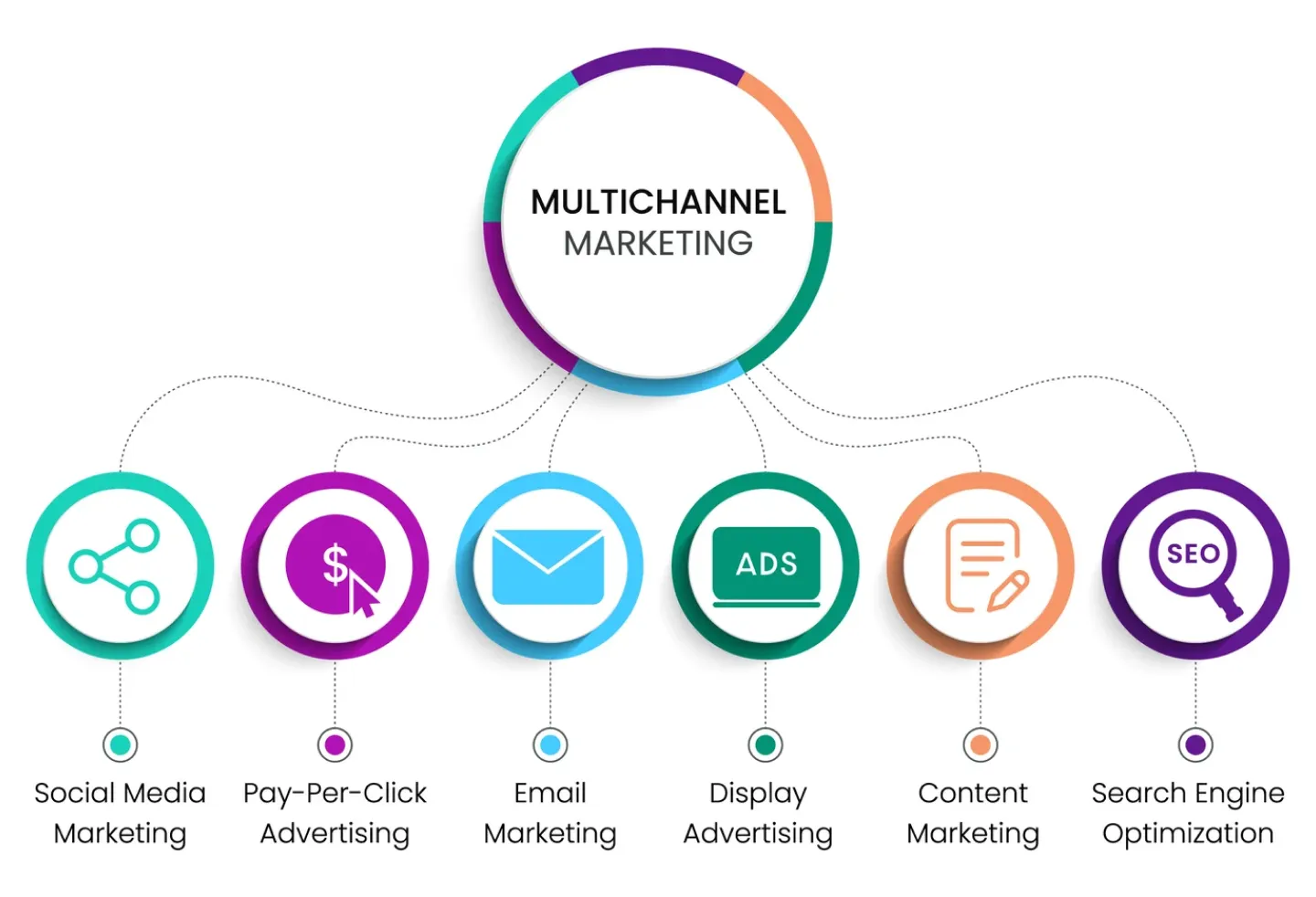 Logistics Marketing Plan - Multichannel Marketing