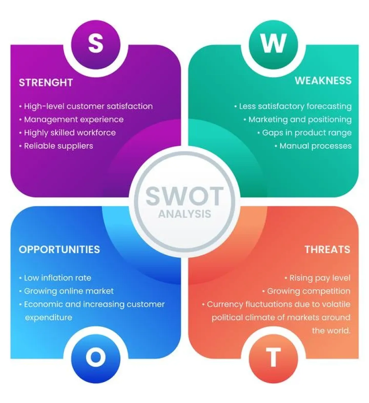 Logistics Marketing Plan - SWOT Analysis