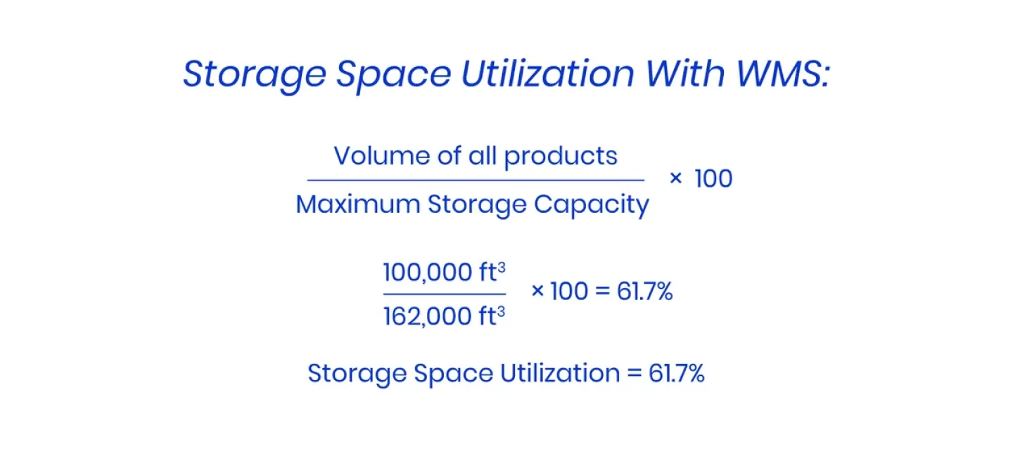 Shipping Process - Storage Space Utilization