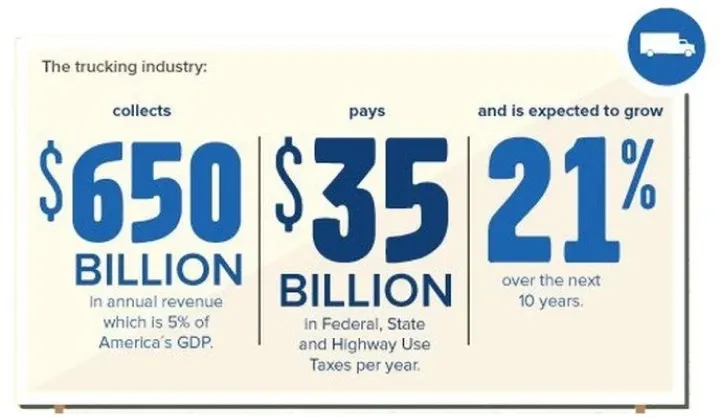 Trucking industry growth