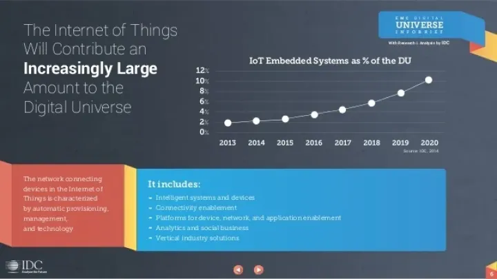 The Internet of Things