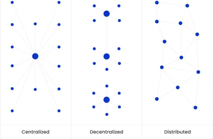 Blockchain - Definition